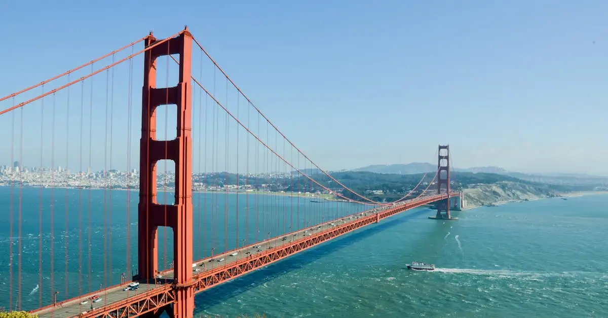 Jakie miasto słynie z Golden Gate Bridge?